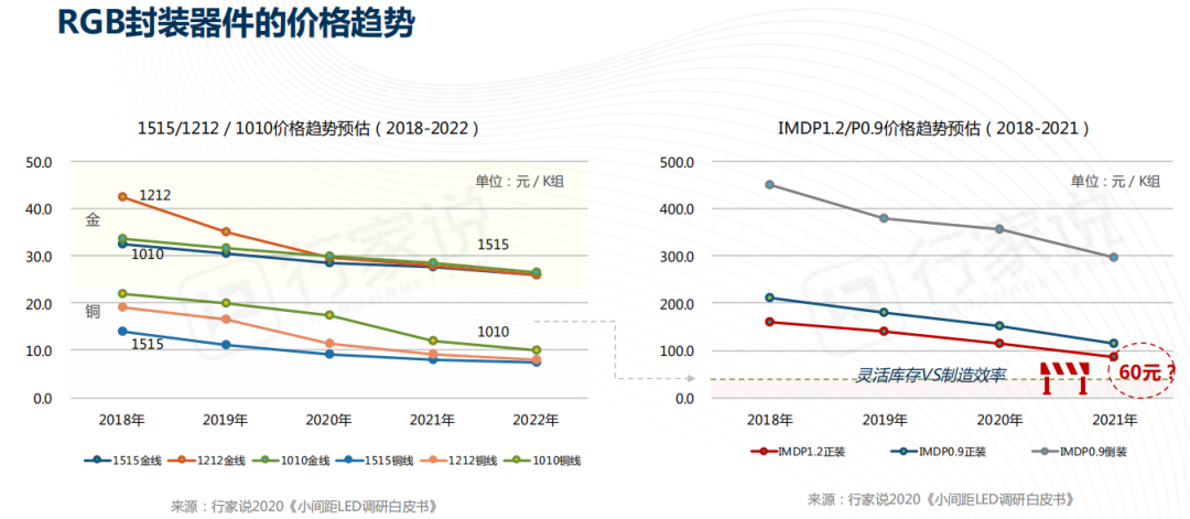 2010年就用上了小间距LED屏？这部9.2神剧有bug