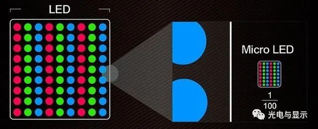 OLED、QLED、MicroLED，谁才是下一代显示技术？