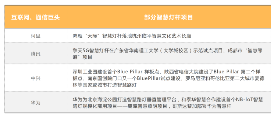 全球智慧灯杆规模将增长79.7亿！智慧灯杆产业的竞争有多激烈？