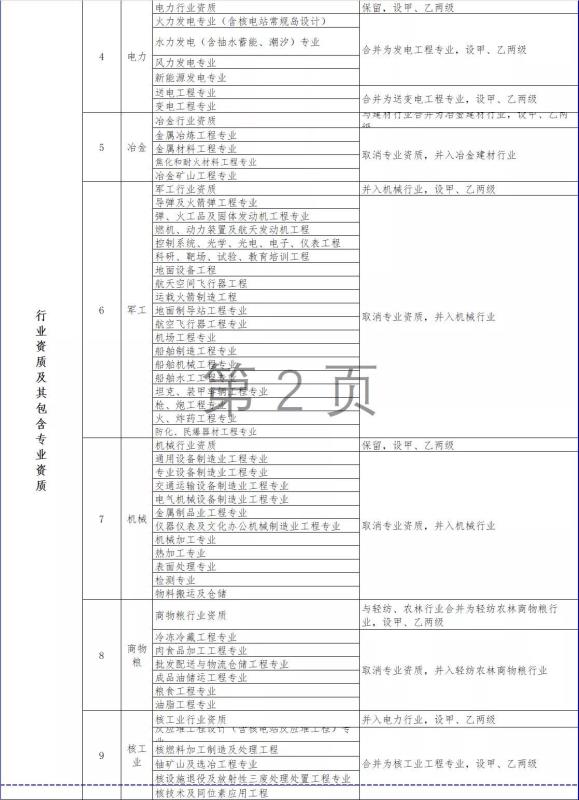 住建部新政：照明行业双甲资质将发生重大变化！