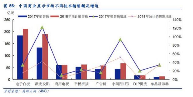 电子显示行业深度报告：MiniLED迎来落地，背光市场大展宏图