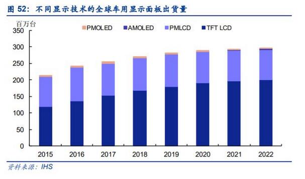 电子显示行业深度报告：MiniLED迎来落地，背光市场大展宏图