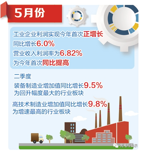 国家统计局10位相关负责人解读上半年主要经济数据 国家统计局10位相关负责人解读上半年主要经济数据
