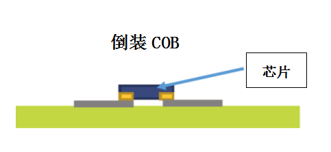 超高清显示时代，LED封装技术与时俱进