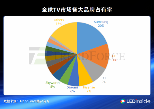 Mini LED背光量产困境如何破？