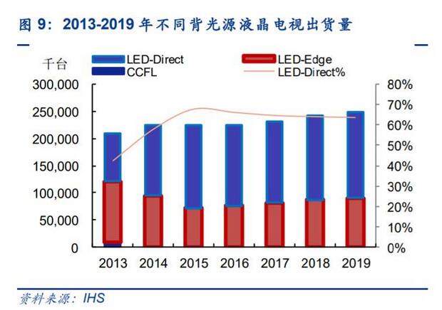 电子显示行业深度报告：MiniLED迎来落地，背光市场大展宏图