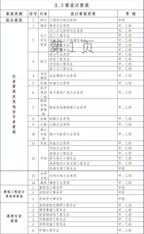 住建部新政：照明行业双甲资质将发生重大变化！