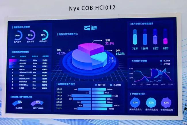 科技新视界，海讯高科亮相LED CHINA 2020