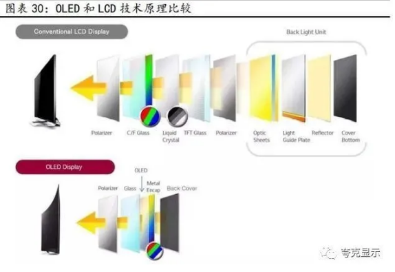 从京东方发展剖析全球显示面板龙头新时代发展更进一步