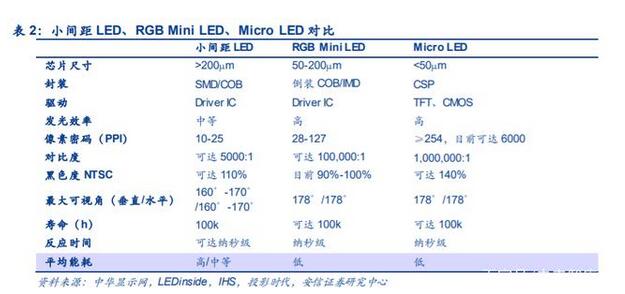 电子显示行业深度报告：MiniLED迎来落地，背光市场大展宏图