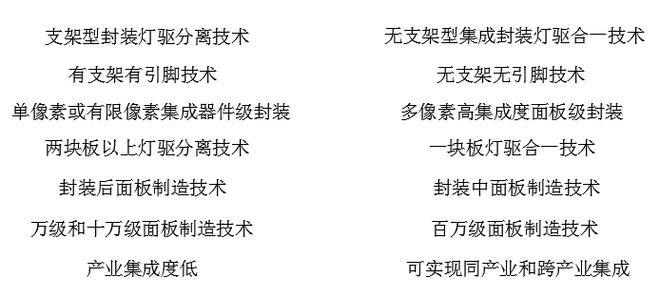 为什么说做Mini LED显示产品最核心的关键性底层支撑技术在封装