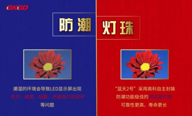 高科光电蓝天2号 | “防潮勇士，节能战将”