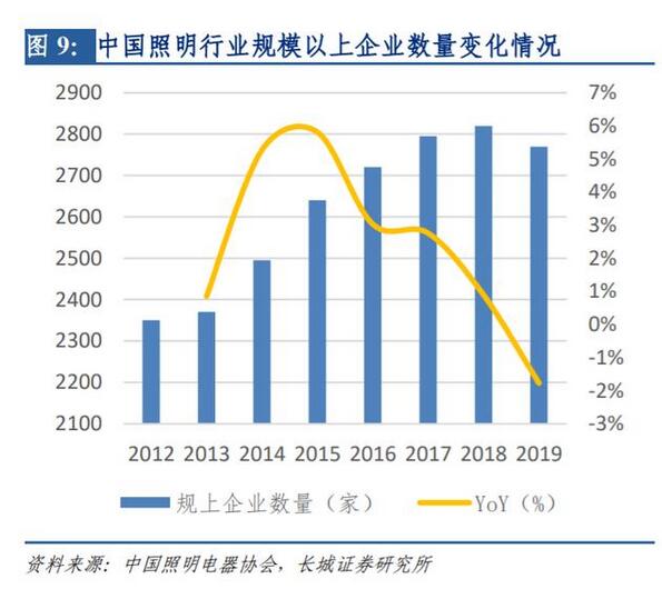 LED行业研究与投资策略：需求端春回花开，行业盈利提升在望