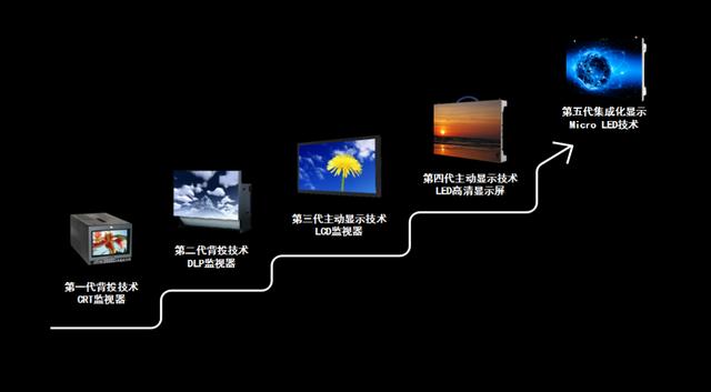 聚焦安防显示 | 深德彩D-COB开启全国巡演模式