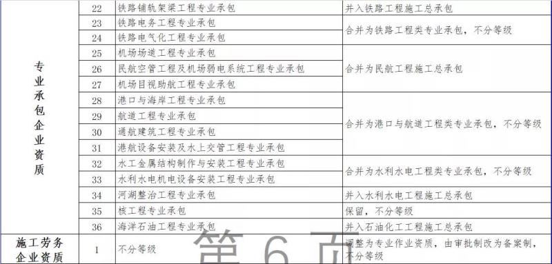 住建部新政：照明行业双甲资质将发生重大变化！