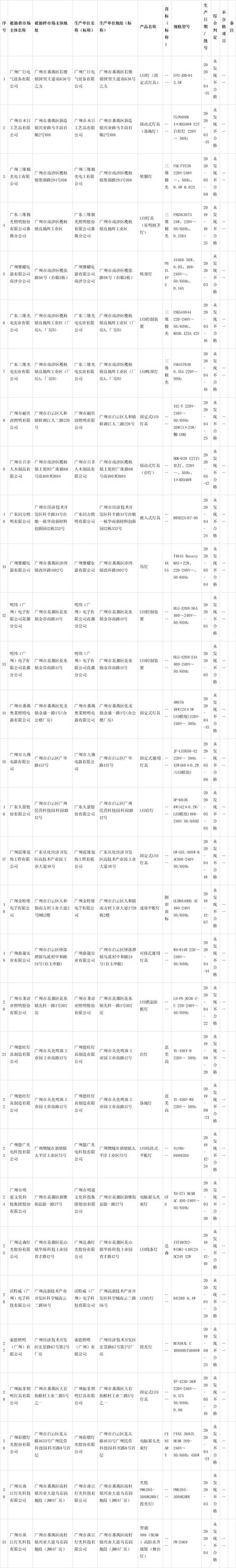 照明行业的宏观数据背后，释放出了什么信号？