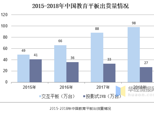 中国大屏显示行业市场现状与发展趋势分析，长期增长，前景看好