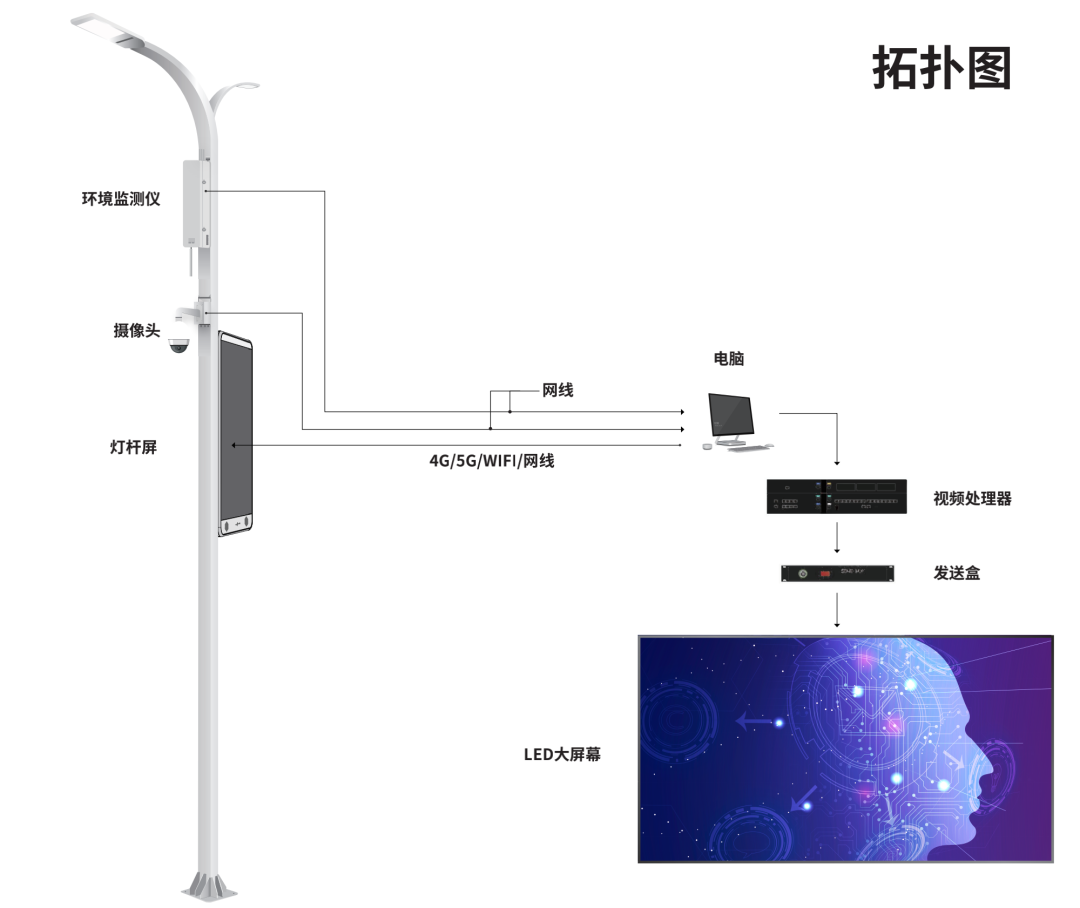 【高交会第一天】 5G时代，视爵将以科技点亮智慧城市