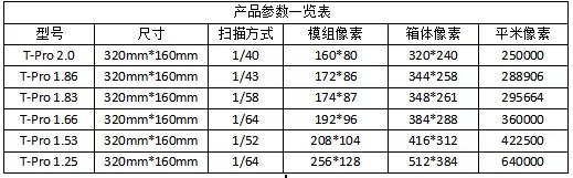 泰森光电丨320X160 T-Pro系列小间距私模