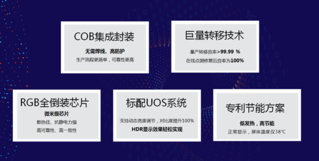 科技赋能美好生活，洲明重磅发布6款全新产品！