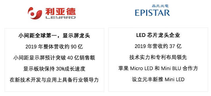 大尺寸Micro LED商用进场！LED显示有机会迎第三次破局
