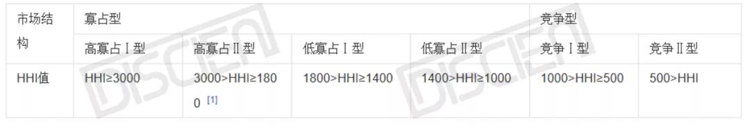 后拼接屏时代，供需“寡占度”将被重塑