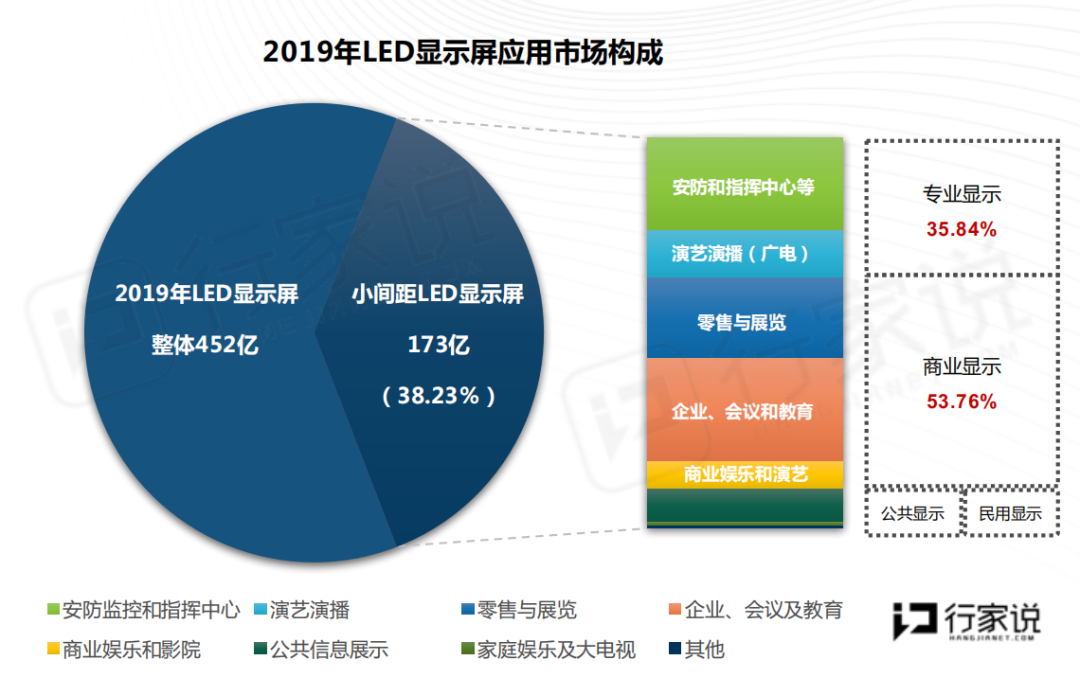 2010年就用上了小间距LED屏？这部9.2神剧有bug