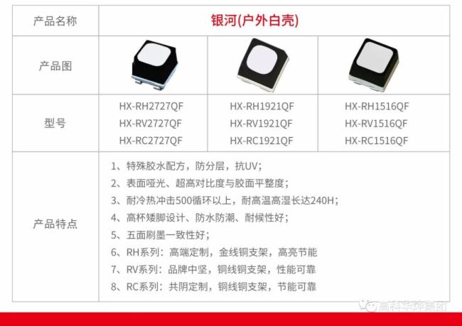 GKGD·灯珠大家庭 | 高科显示屏产业的幕后英雄！