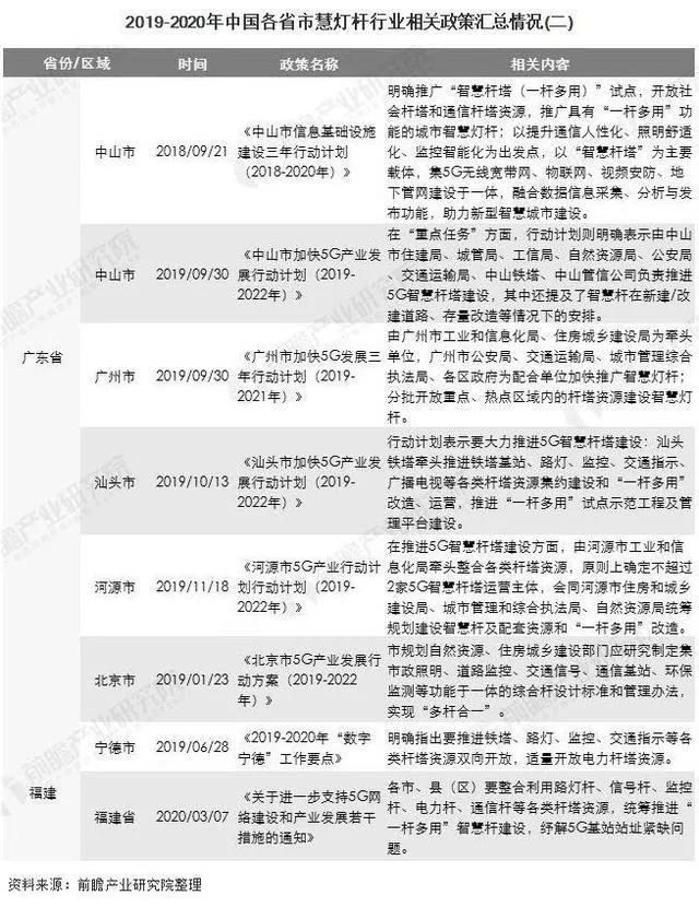 新基建风口下，智能灯杆开启万亿市场