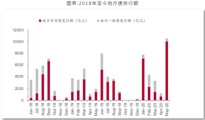 “新基建”给智慧灯杆行业带来什么变化？