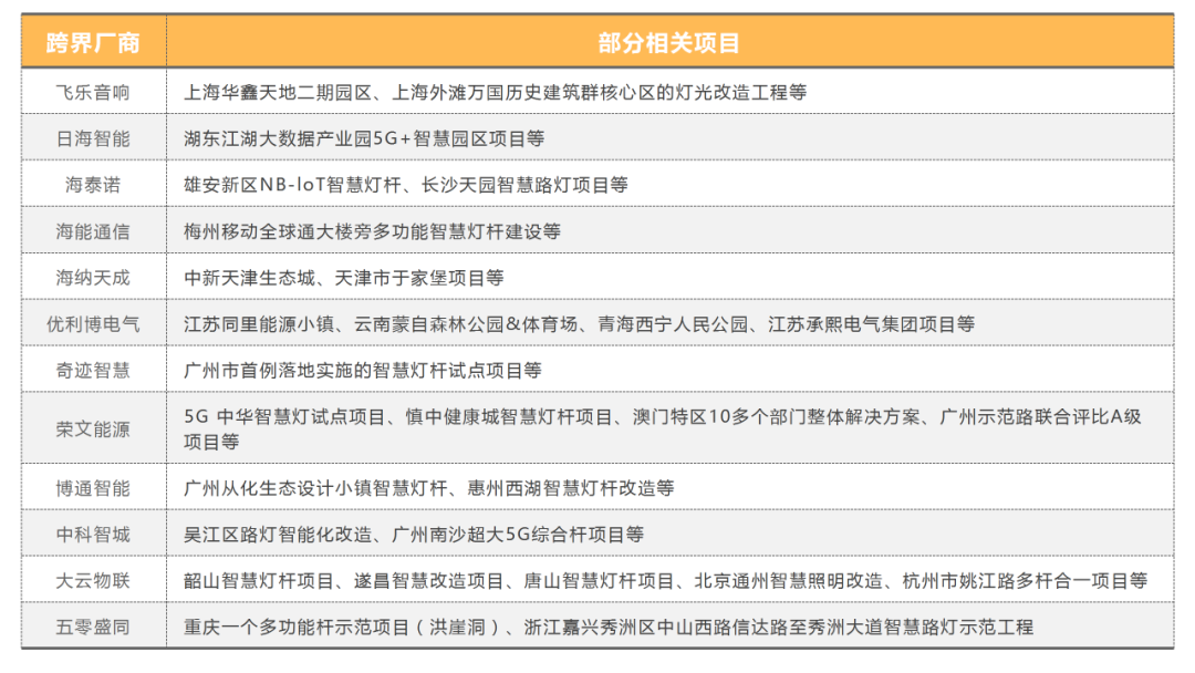 全球智慧灯杆规模将增长79.7亿！智慧灯杆产业的竞争有多激烈？
