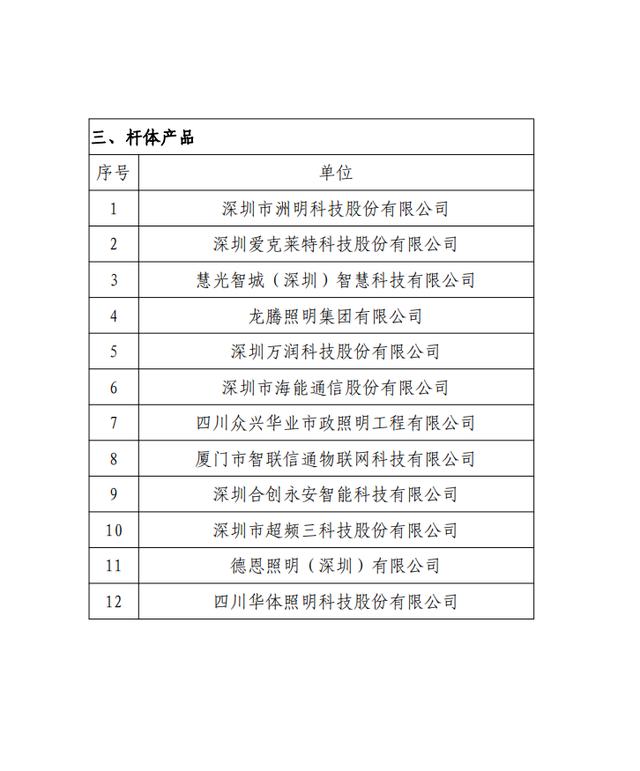 深圳多功能智能杆配套产品第一批入库名单公布，多家LED企业入围
