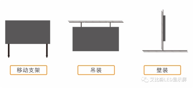 LED会议屏难以挑选？艾比森KLiCon系列给出了至简至优选择