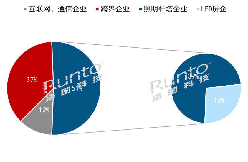 乘新基建热潮，智慧灯杆屏增量将突破十万台