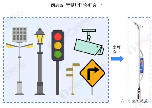 2020年智慧灯杆行业市场发展现状及痛点分析,运营主体多极 2020年智慧灯杆行业市场发展现状及痛点分析,运营主体多极
