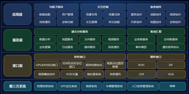 解决LED大屏运维难题！洲明发布Ucare平台软件