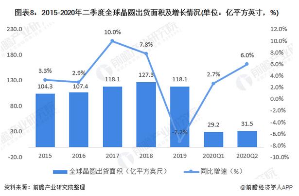 2020年晶圆产业全景图（附中国2019年晶圆在建项目汇总）
