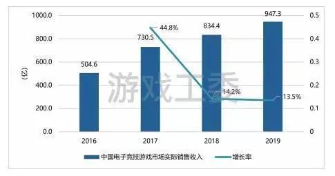 电竞市场火爆,LED显示屏行业喜忧参半 电竞市场火爆,LED显示屏行业喜忧参半