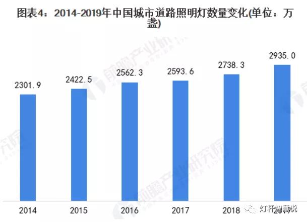 2020年智慧灯杆行业市场发展现状及痛点分析,运营主体多极 2020年智慧灯杆行业市场发展现状及痛点分析,运营主体多极