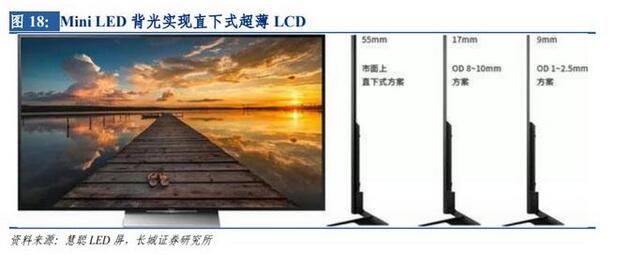 LED行业研究与投资策略：需求端春回花开，行业盈利提升在望