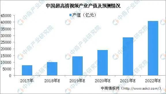 超高清视频标准指南发布，LED显示应用产业如何响应？