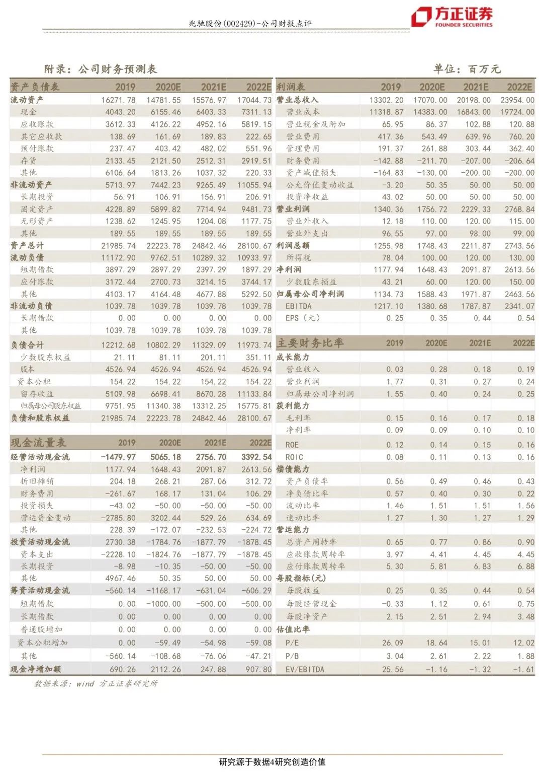 兆驰股份：LED双轮驱动业绩拐点可期