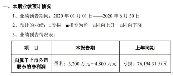 多家LED企业半年业绩预告，苦乐不均