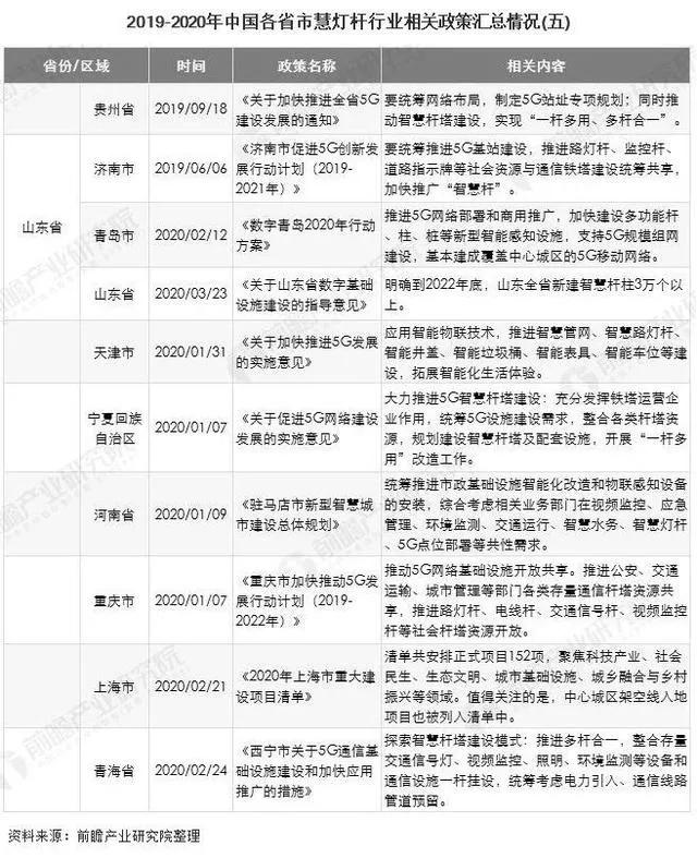 新基建风口下，智能灯杆开启万亿市场