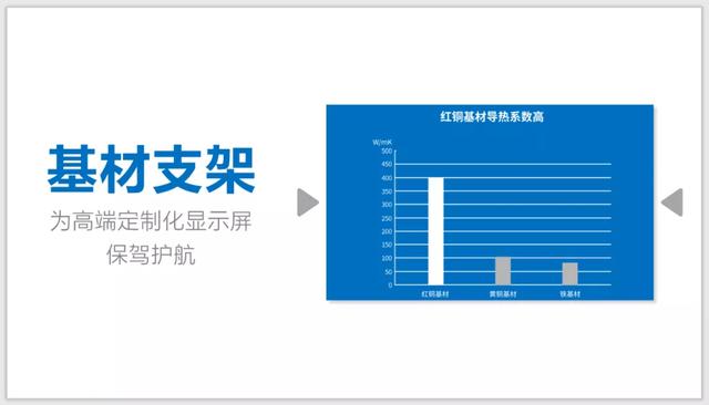 定制化LED显示屏有什么不同？晶台高端KS给出答案