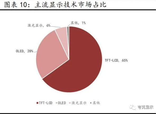 从京东方发展剖析全球显示面板龙头新时代发展更进一步