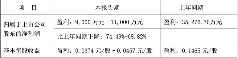 又有三家LED相关企业披露半年度预告!表现如何? 又有三家LED相关企业披露半年度预告!表现如何?