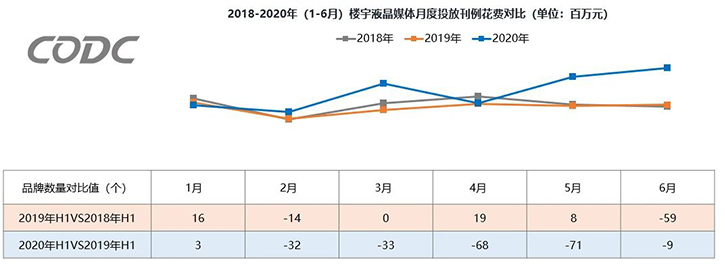 2020年上半年户外广告市场概况