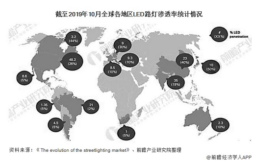 2020年全球智慧灯杆行业市场分析 未来市场规模或将近140亿美元