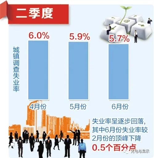 国家统计局10位相关负责人解读上半年主要经济数据 国家统计局10位相关负责人解读上半年主要经济数据